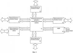 Многоканальная телеметрическая система сбора и регистрации сейсмических данных (патент 2486548)