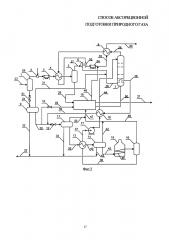 Способ абсорбционной подготовки природного газа (патент 2645124)