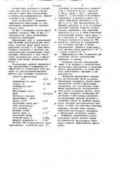 Способ фильтрации запыленных газов (патент 1212584)