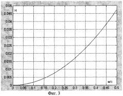 Способ определения направления и скорости потока жидких и газообразных сред (патент 2316773)