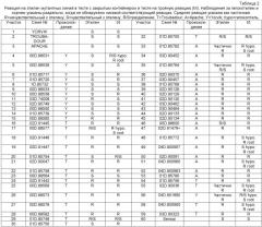 Устойчивость к физиологическим нарушениям в салате (патент 2480983)