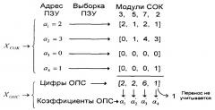 Нейронная сеть с пороговой (k, t) структурой для преобразования остаточного кода в двоичный позиционный код (патент 2380751)