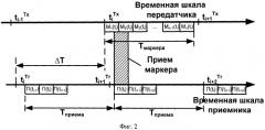 Способ синхронизации устройств связи с пседвослучайной перестройкой рабочей частоты (патент 2535181)