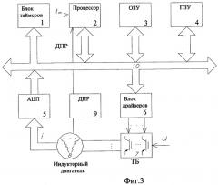 Способ управления индукторным двигателем (патент 2294049)