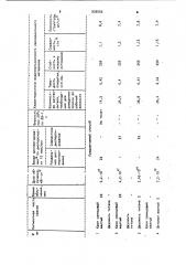 Способ модифицирования неорганических пигментов (патент 939503)