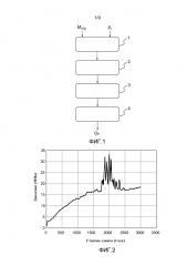 Композиция, наполненная порошком актиноида и ароматическим полимером и/или полиметилметакрилатом (патент 2628599)