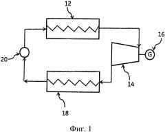 Система с замкнутым циклом для утилизации отработанного тепла (варианты) и способ утилизации отработанного тепла (патент 2622350)