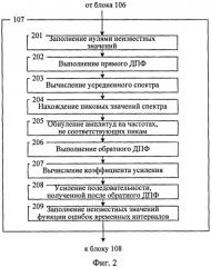 Способ разделения джиттера периода основного тона речевого сигнала (патент 2419166)