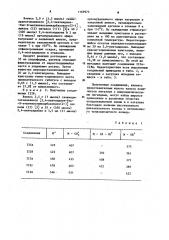 Комплексы никеля с тетрадентатными гексаазамакроциклическими лигандами на основе тиосемикарбазида и 2,4-пентандиона и способ их получения (патент 1169973)