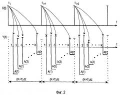Корреляционный измеритель временных сдвигов случайных сигналов (патент 2500025)