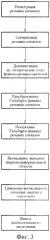 Способ адаптивной обработки речевых сигналов в условиях нестабильной работы речевого аппарата (патент 2582050)