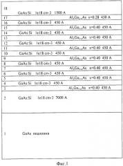 Структура для генерации электромагнитного излучения субтерагерцового и терагерцового частотного диапазона (патент 2503091)
