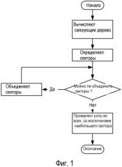 Способ вычисления организации моста между состояниями каналов связи провайдера (plsb) (патент 2517431)