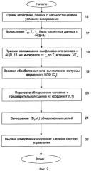 Способ формирования когерентного частотно-модулированного сигнала для рлс с периодической чм модуляцией и устройство, реализующее способ (патент 2347235)