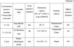 Биоуправляемый игровой тренажер и способ коррекции функционального состояния человека (патент 2349256)