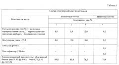 Огнеупорная пластичная масса (патент 2649350)