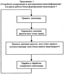 Устройство кодирования и декодирования видеокадров (патент 2298885)