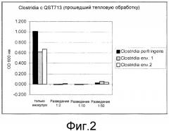 Способ применения штамма bacillus subtilis qst713 для улучшения показателей роста животного (патент 2544952)