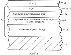 Внешнее покрытие из оксида циркония, легированного оксидом гадолиния, и/или способ его получения (патент 2570054)