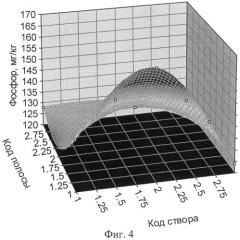 Способ отбора проб для анализа почвы луга (патент 2522989)