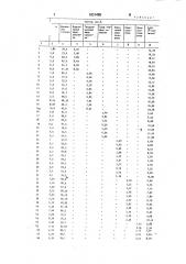 Топливная композиция микроэмульсии (патент 1831495)