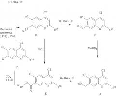 Хинолиновые производные в качестве антагонистов нейропептида y (патент 2300531)