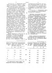 Способ электрохимического определения глюкозы и электрод для его осуществления (патент 1180771)