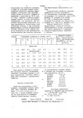Сплав для раскиления и легирования (патент 825667)
