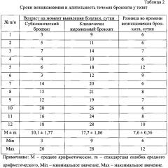 Способ ранней диагностики бронхита у телят (патент 2599377)