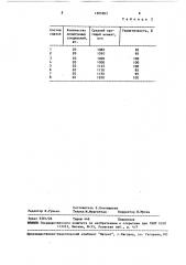 Смазка для герметизации резьбовых соединений (патент 1505963)