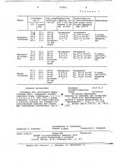 Связующее для окускования ферросплавных шихт (патент 747904)