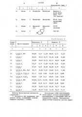 Способ получения производных пиррола (патент 1253428)