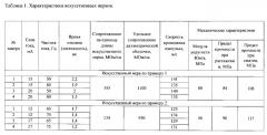 Бионическая конечность и способ ее изготовления (патент 2559417)