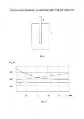 Способ изготовления электродов электронных приборов (патент 2599389)