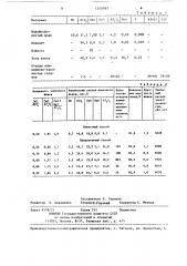 Способ выплавки силикомарганца (патент 1250583)