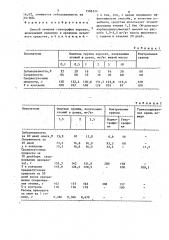 Способ лечения гипотрофии поросят (патент 1596524)