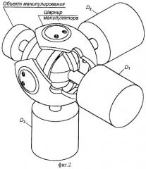 Шарнир манипулятора (варианты) (патент 2284896)
