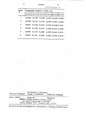 Способ количественного определения анилина (патент 1385046)