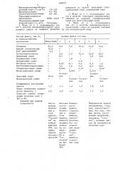 Флюс для пайки деталей радиоэлектронной аппаратуры (патент 1505731)