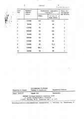 Композиция для низа обуви (патент 1407937)