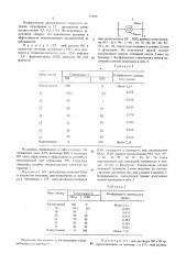 Композиция для получения пористых полимерных пленок (патент 576961)