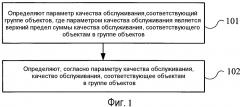 Способ и устройство для управления качеством обслуживания (патент 2595777)