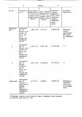 Состав для цементации изделий (патент 1044675)