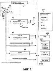 Устройство управления газами, в частности, для испытательного стенда газотурбинного двигателя (патент 2289113)