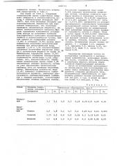 Чугун (патент 1084331)