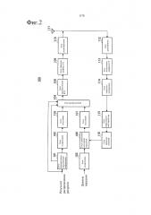 Устройство беспроводной связи и способ расширения ответных сигналов (патент 2643346)