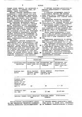 Способ охлаждения зоны резания приабразивной обработке (патент 833430)