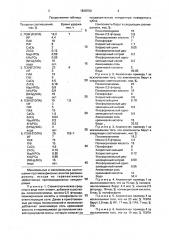 Состав для минерализации эмали зубов (патент 1828750)
