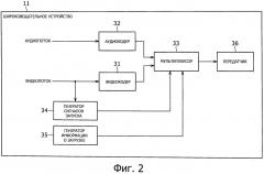 Приемное устройство и способ, передающее устройство и способ и программа (патент 2585253)