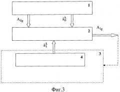 Способ определения ориентации акселерометров бесплатформенной инерциальной навигационной системы (патент 2289101)